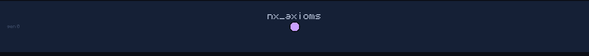 lineage family tree of nx_axioms