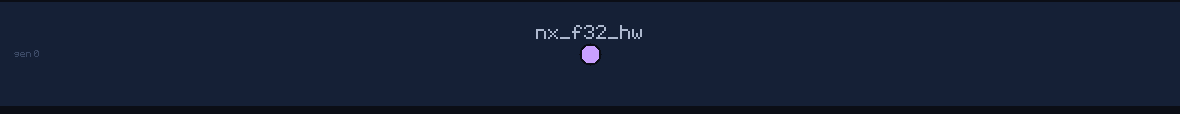 lineage family tree of nx_f32_hw