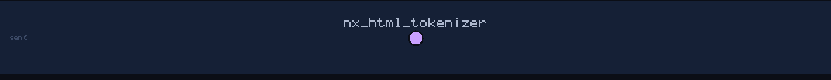 lineage family tree of nx_html_tokenizer