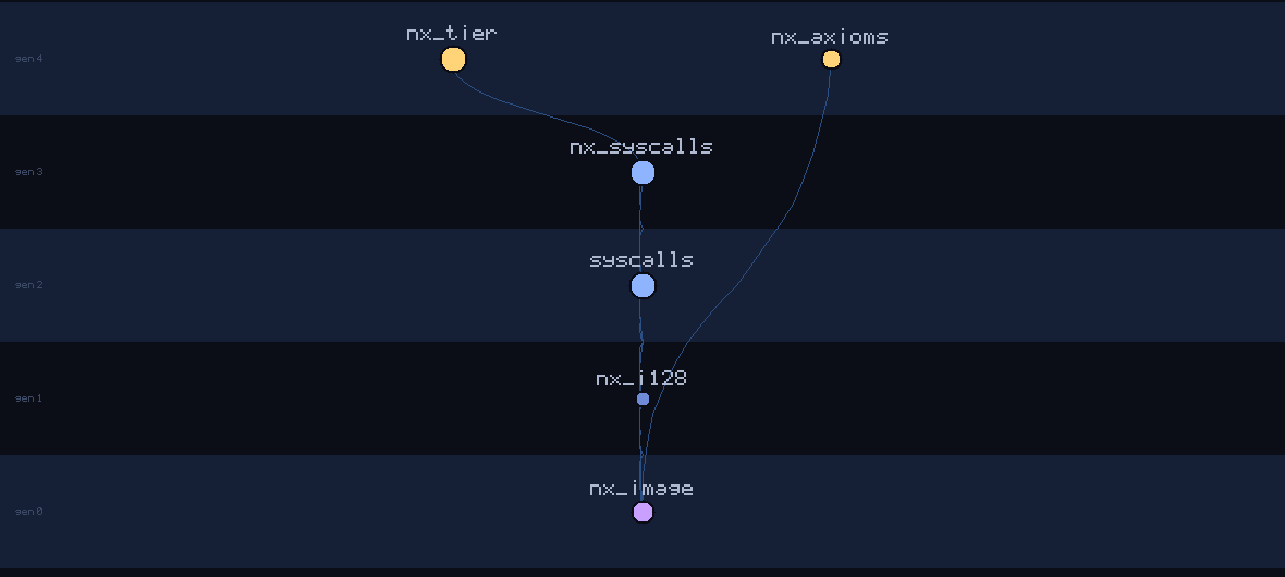 lineage family tree of nx_image