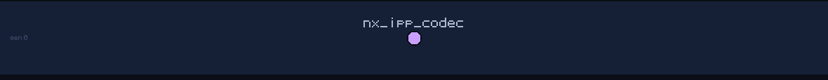 lineage family tree of nx_ipp_codec
