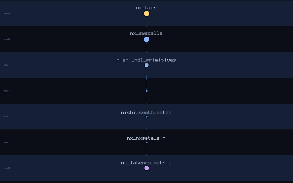 lineage family tree of nx_latency_metric