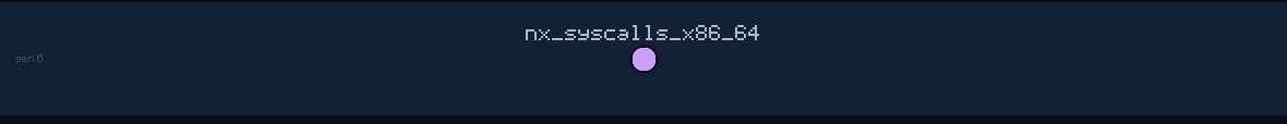 lineage family tree of nx_syscalls_x86_64