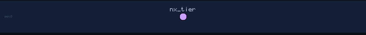 lineage family tree of nx_tier