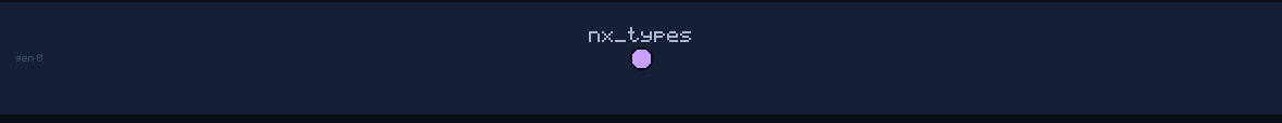lineage family tree of nx_types