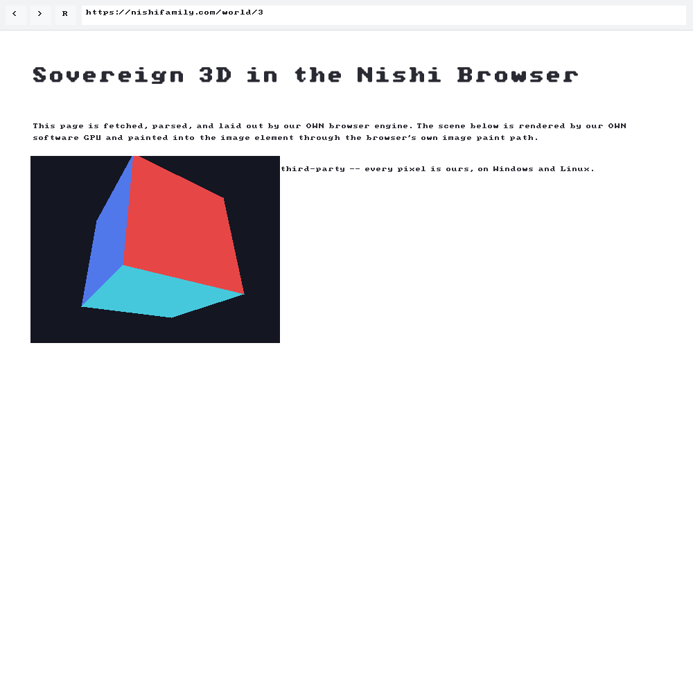 The Nishi Browser rendering a fetched HTML page whose image element is filled by the sovereign software GPU's 3D render