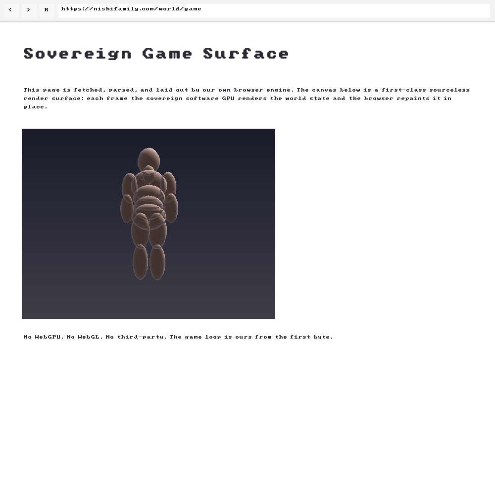 The Nishi Browser rendering a page whose canvas element shows the sovereign software GPU's humanoid facing the camera, frame 0